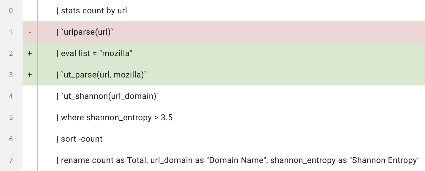 How to use version control to track changes to Splunk searches